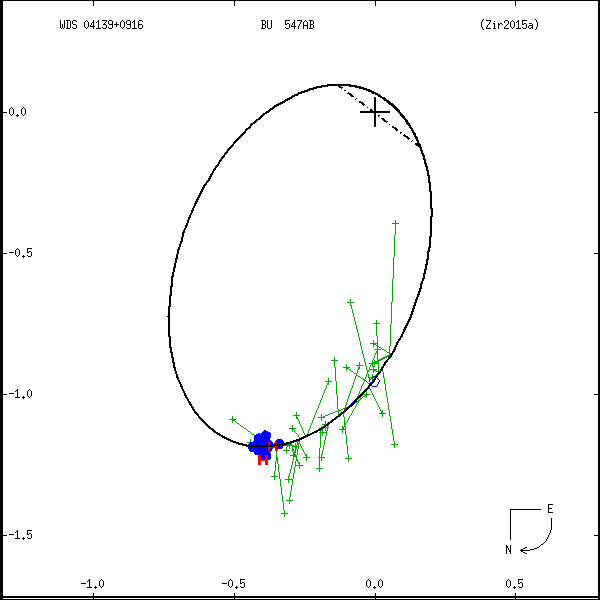wds04139%2B0916a.png orbit plot
