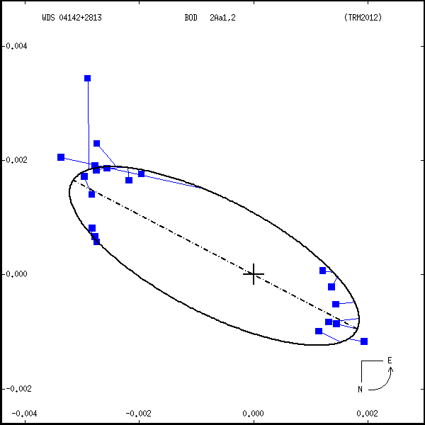 wds04142%2B2813a.png orbit plot
