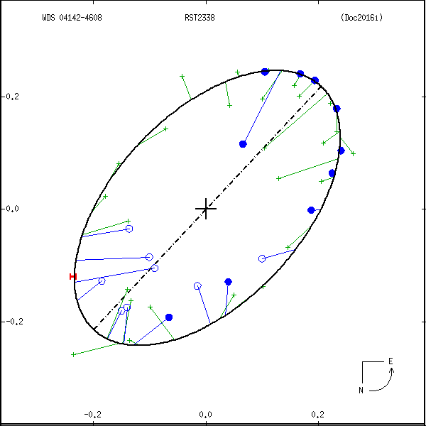 wds04142-4608c.png orbit plot