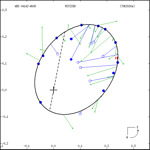 wds04142-4608e.png orbit plot