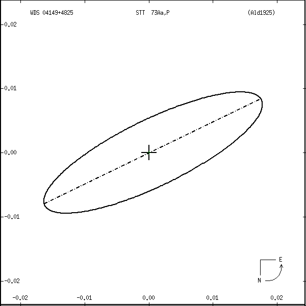 wds04149%2B4825r.png orbit plot