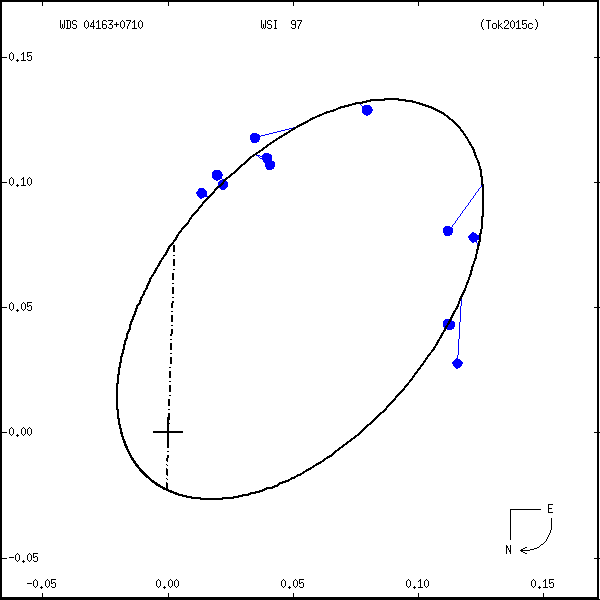 wds04163%2B0710b.png orbit plot