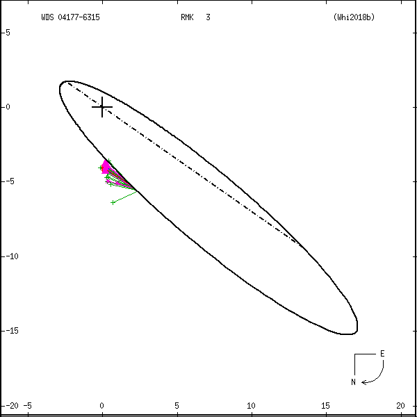 wds04177-6315a.png orbit plot
