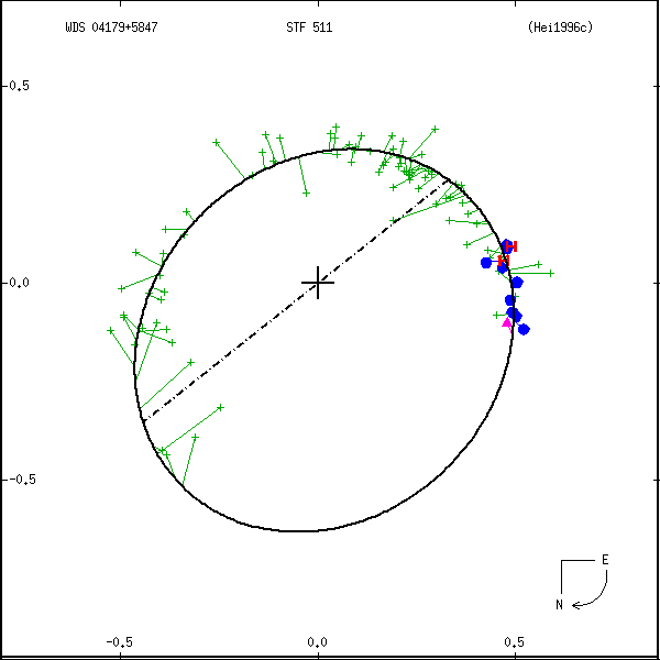 wds04179%2B5847a.png orbit plot