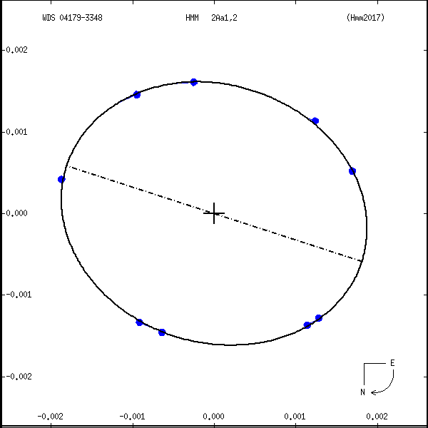 wds04179-3348a.png orbit plot