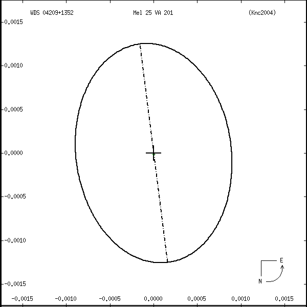 wds04209%2B1352r.png orbit plot
