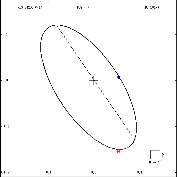 wds04238-0414a.png orbit plot