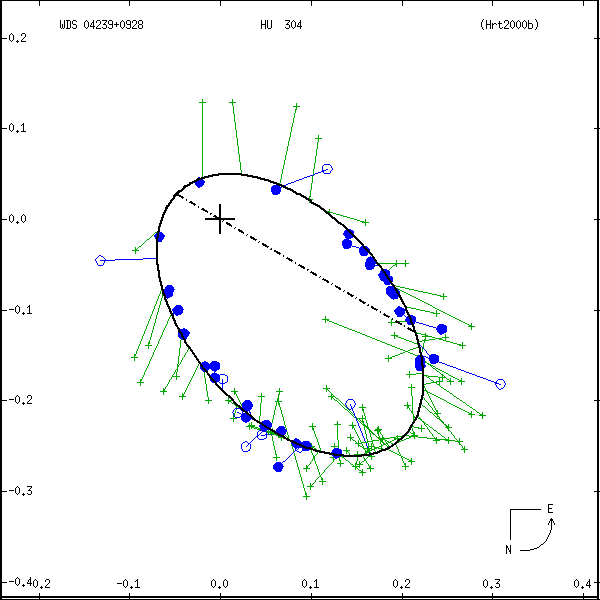 wds04239%2B0928a.png orbit plot