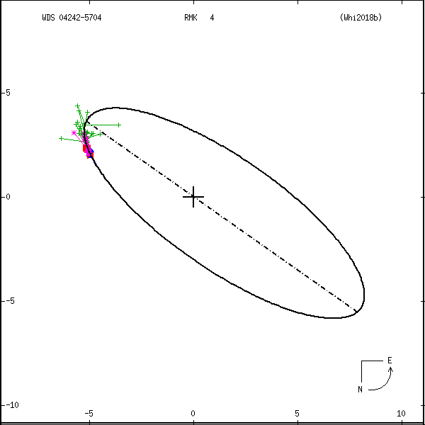 wds04242-5704a.png orbit plot