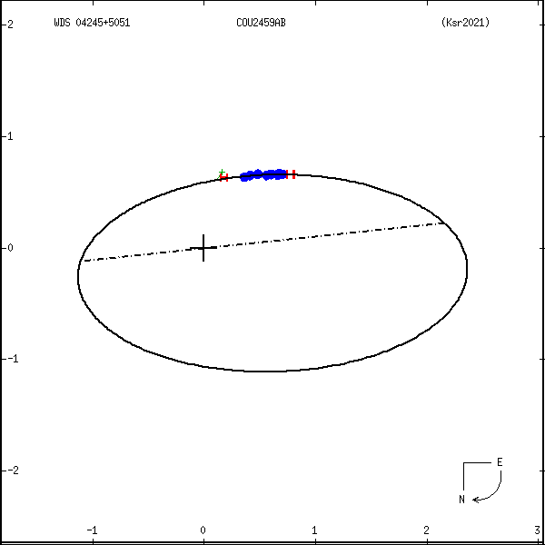 wds04245%2B5051a.png orbit plot