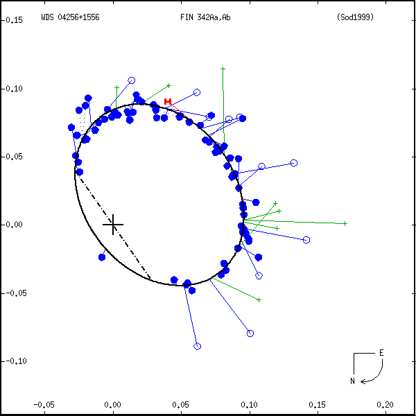wds04256%2B1556b.png orbit plot