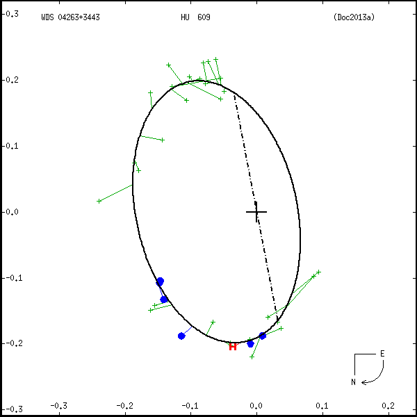 wds04263%2B3443a.png orbit plot