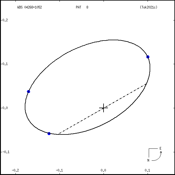 wds04268%2B1052a.png orbit plot