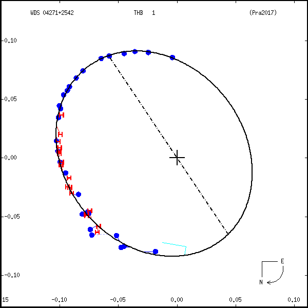 wds04271%2B2542b.png orbit plot