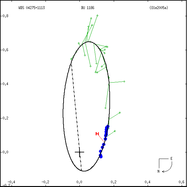 wds04275%2B1113a.png orbit plot
