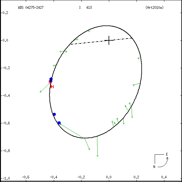 wds04275-2427a.png orbit plot