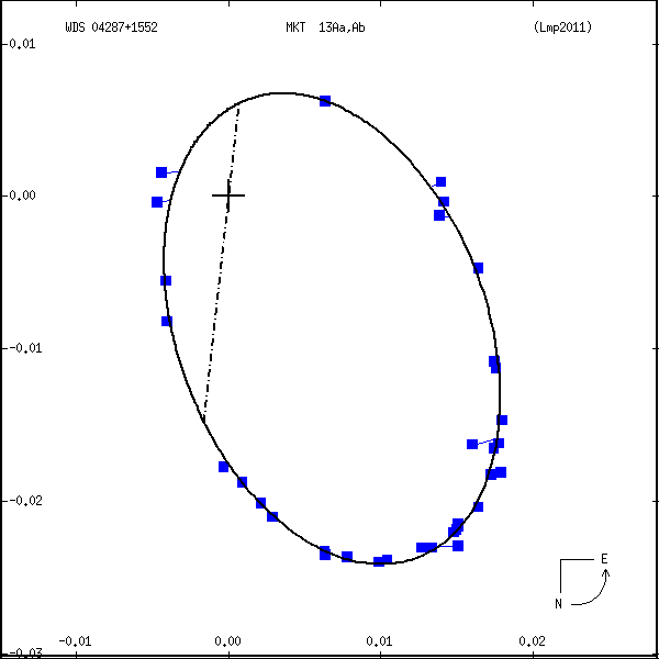 wds04287%2B1552d.png orbit plot