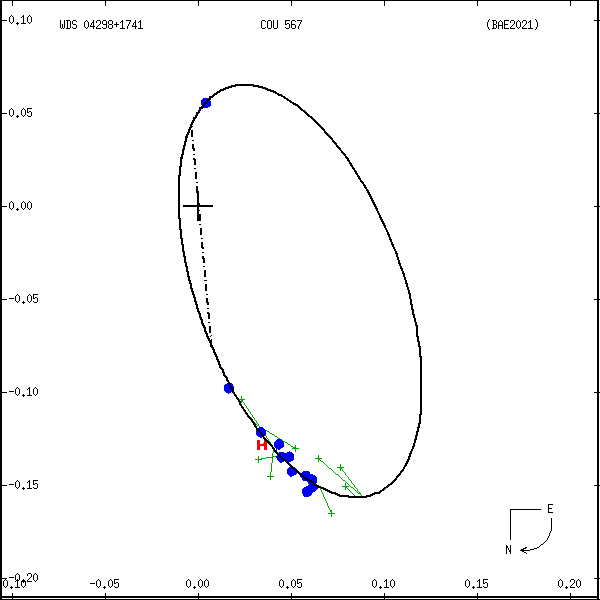 wds04298%2B1741a.png orbit plot