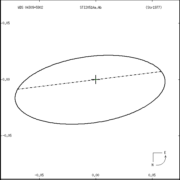 wds04309%2B5902r.png orbit plot