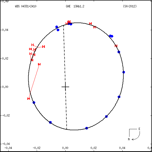wds04331%2B2410b.png orbit plot