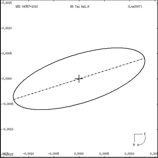 wds04357%2B1010r.png orbit plot
