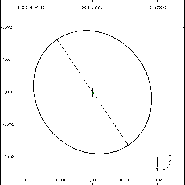 wds04357%2B1010s.png orbit plot