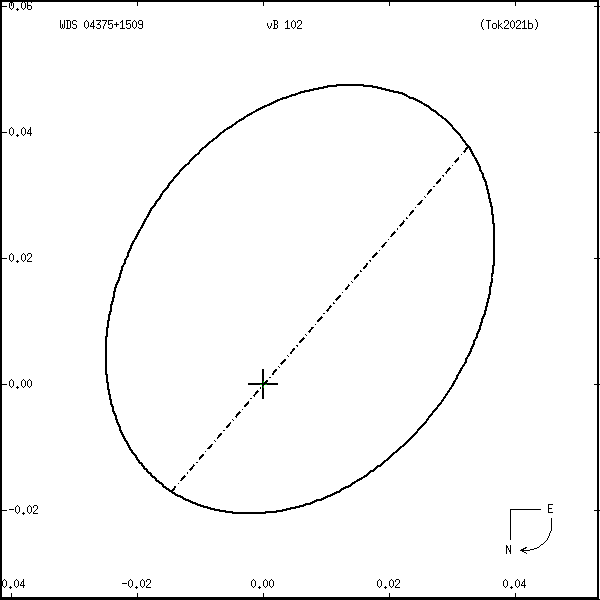 wds04375%2B1509r.png orbit plot