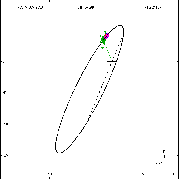 wds04385%2B2656a.png orbit plot