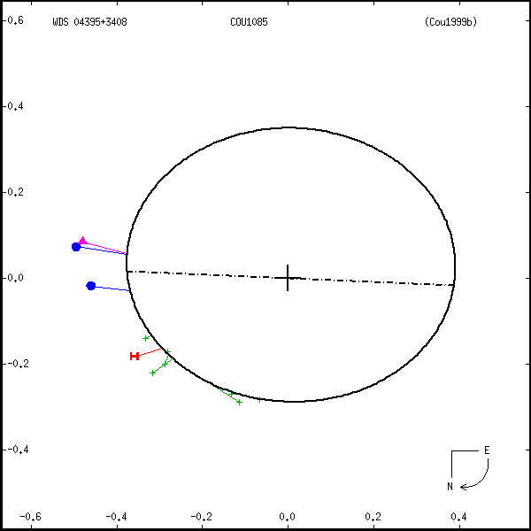 wds04395%2B3408a.png orbit plot