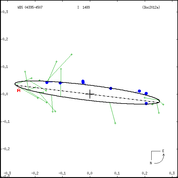 wds04395-4507a.png orbit plot