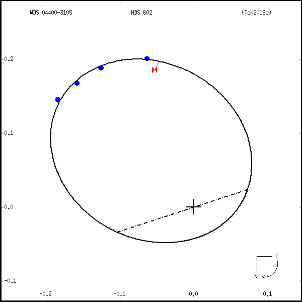 wds04400-3105a.png orbit plot