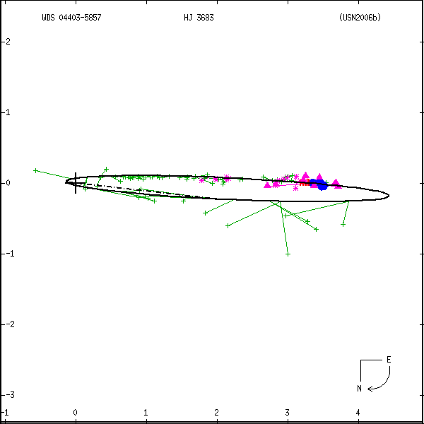 wds04403-5857a.png orbit plot