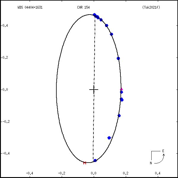 wds04404%2B1631b.png orbit plot