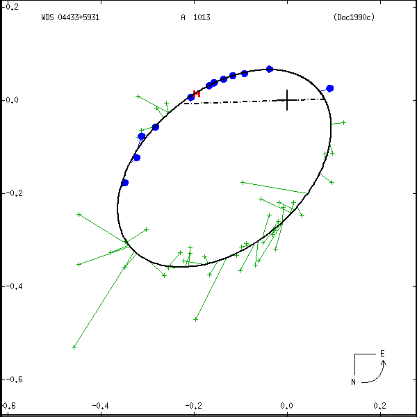 wds04433%2B5931a.png orbit plot