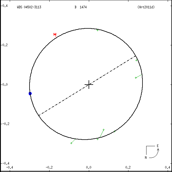wds04502-3113a.png orbit plot