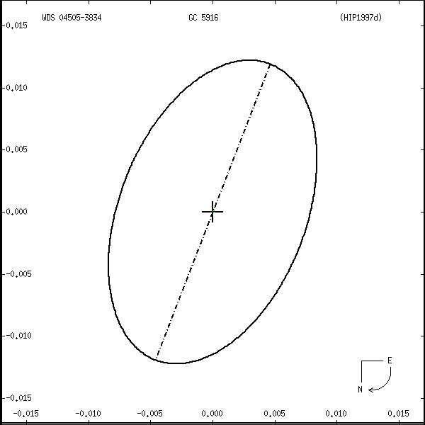 wds04505-3834r.png orbit plot