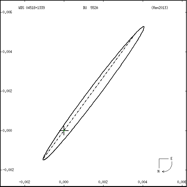 wds04518%2B1339f.png orbit plot