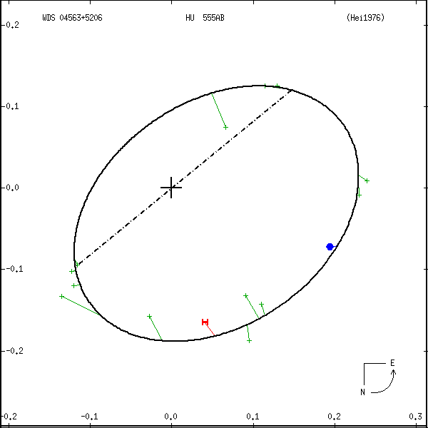 wds04563%2B5206a.png orbit plot