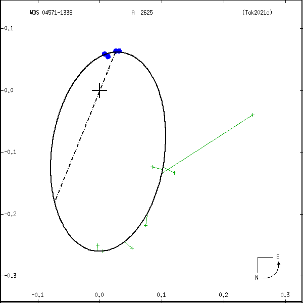 wds04571-1338a.png orbit plot