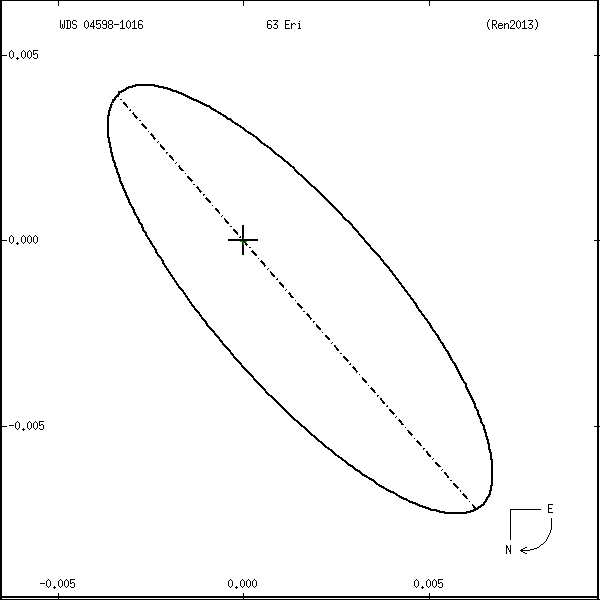 wds04598-1016f.png orbit plot