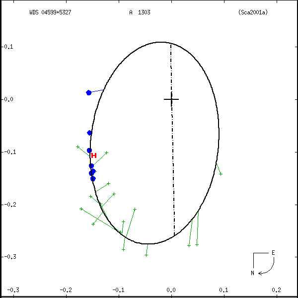 wds04599%2B5327a.png orbit plot