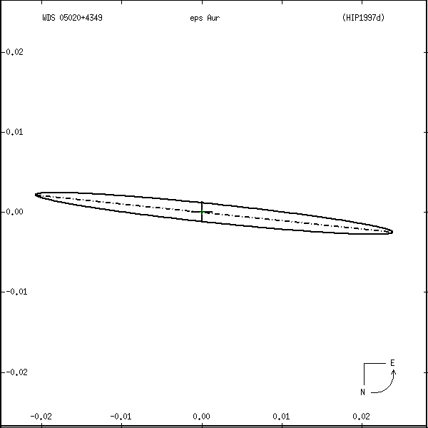 wds05020%2B4349s.png orbit plot