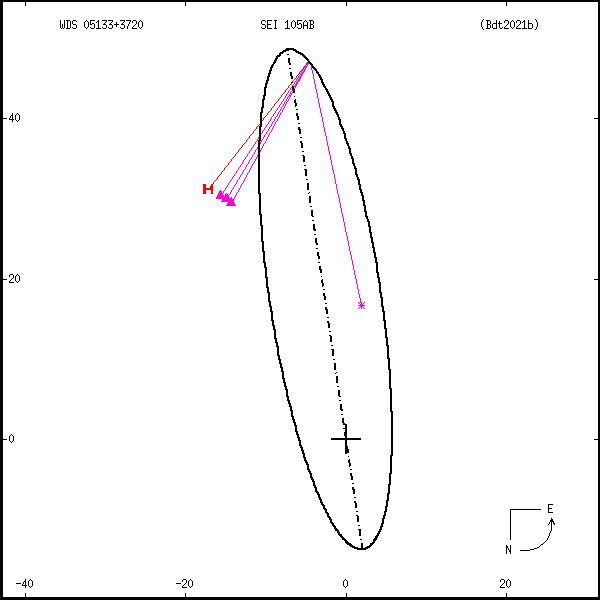 wds05133%2B3720c.png orbit plot