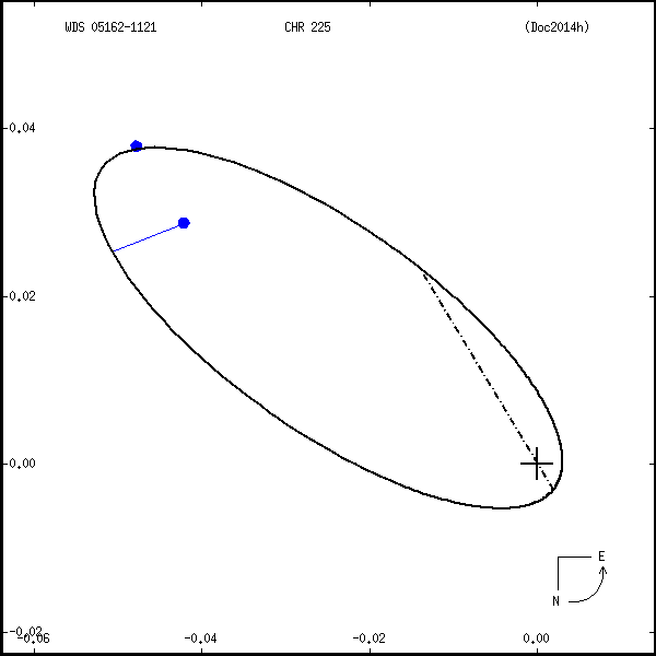 wds05162-1121a.png orbit plot