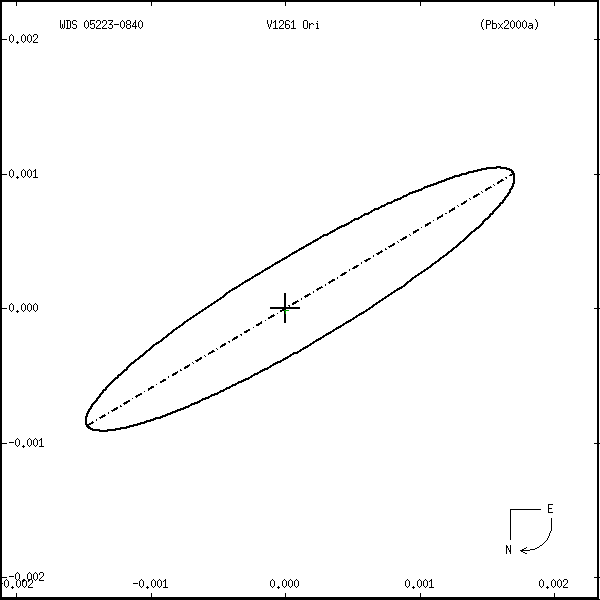 wds05223-0840r.png orbit plot