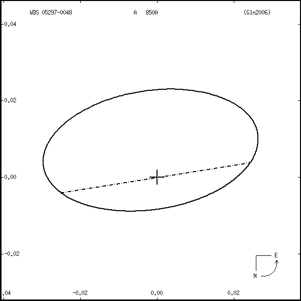 wds05297-0048r.png orbit plot