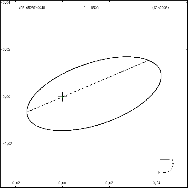 wds05297-0048s.png orbit plot