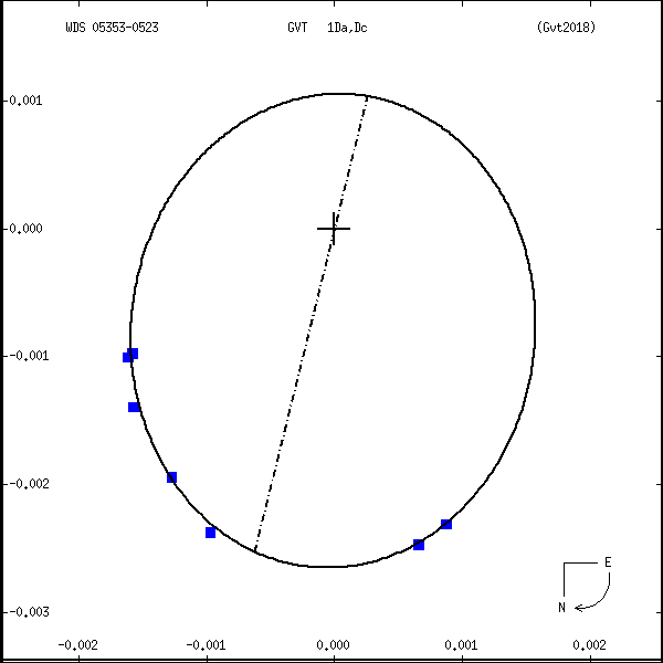 wds05353-0523l.png orbit plot