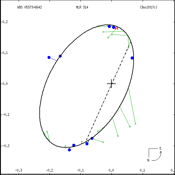 wds05373%2B6642b.png orbit plot
