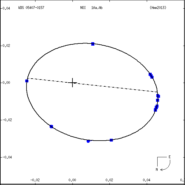 wds05407-0157b.png orbit plot
